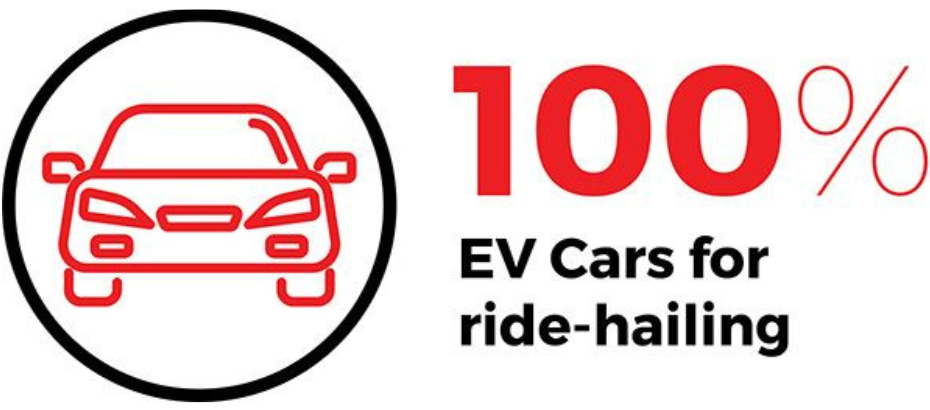 100% EV Cars for ride hailing